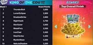 《赛博朋克2077》发售五周年！