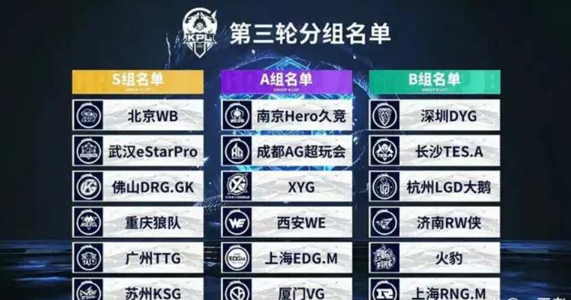 的回合编排