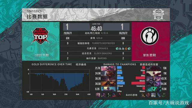 分配与战术
